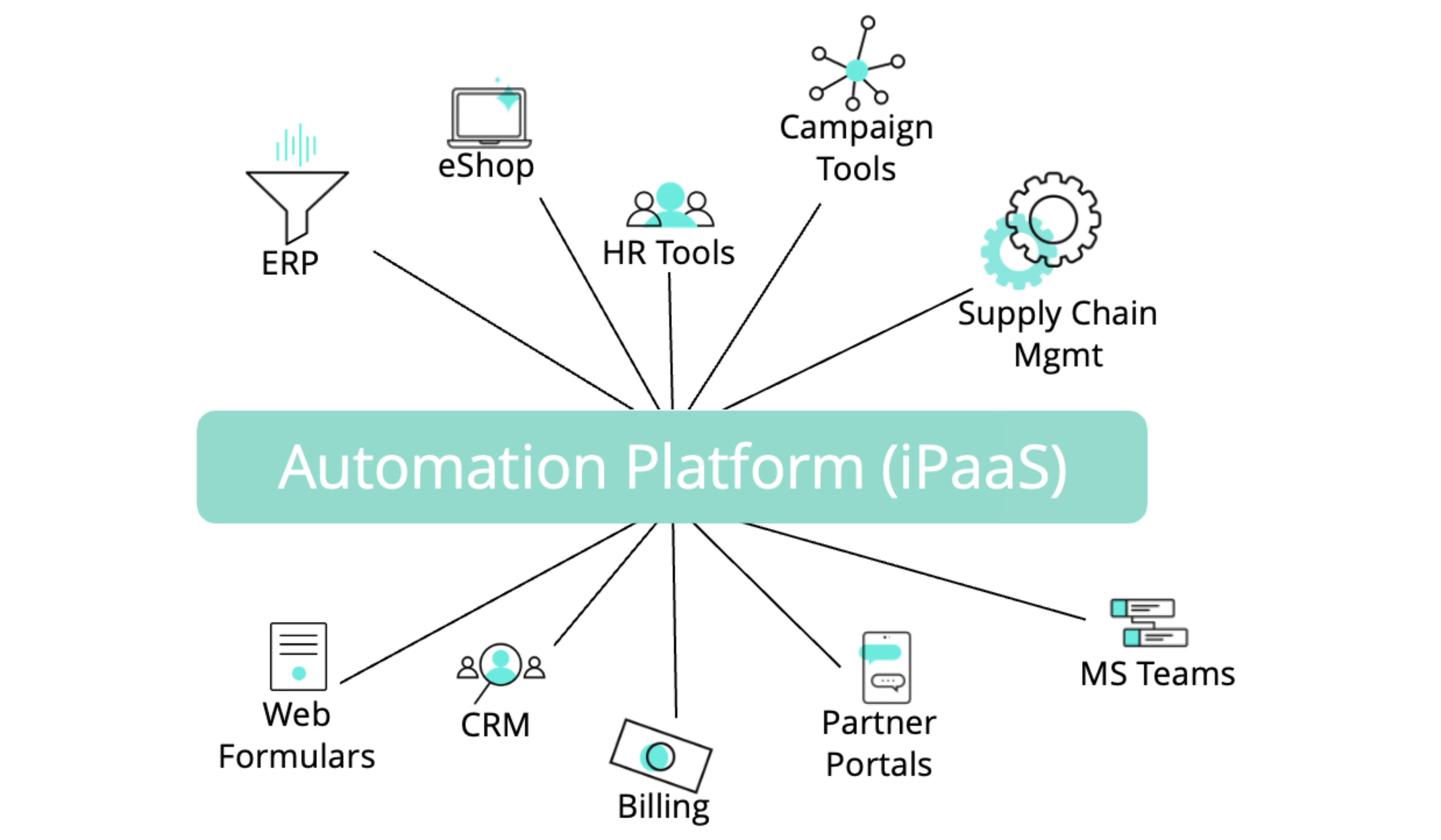 Integration Platform As A Service Ipaas Part 1 0221